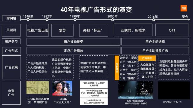 时代篇:从40年的电视广告变迁,寻找扭转时代的变量